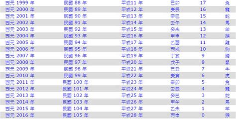 58年次|58年是幾年？ 年齢對照表